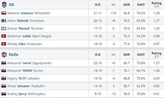 绝地求生PGS7与PGS8宣传短片精彩回顾